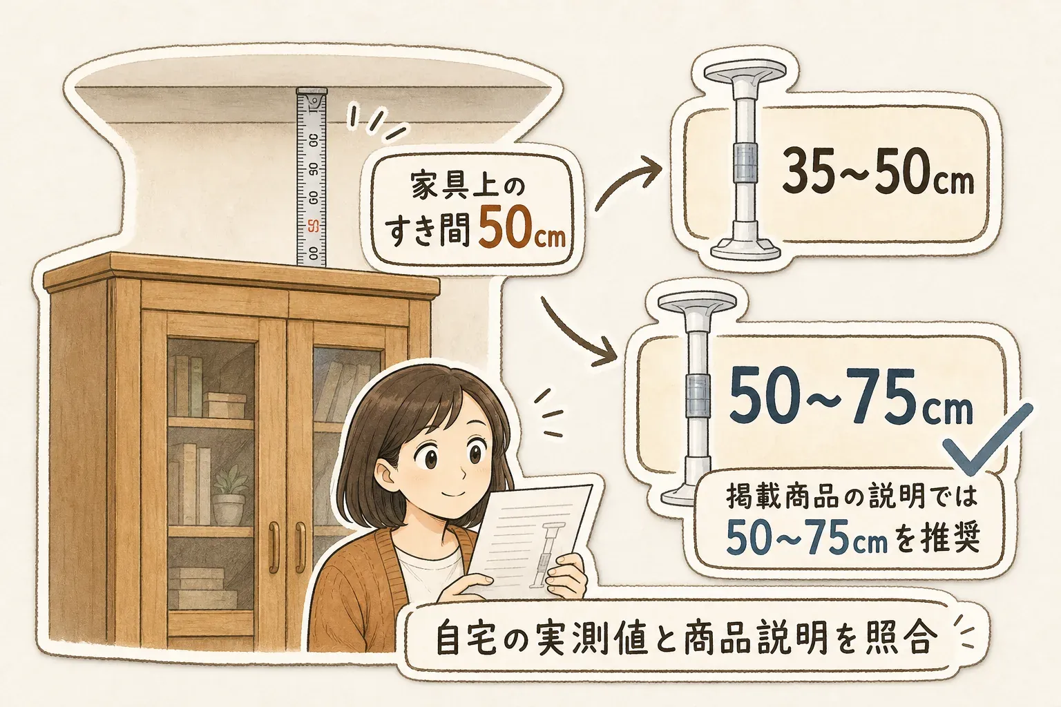 家具と天井のすき間が50cmの場合、取付範囲が35〜50cmと50〜75cmの二つの突っ張り棒が候補になるが、最小取付サイズが大きい50〜75cmのサイズを選ぶ考え方を示す図。平安伸銅工業オンラインショップの商品説明に基づく